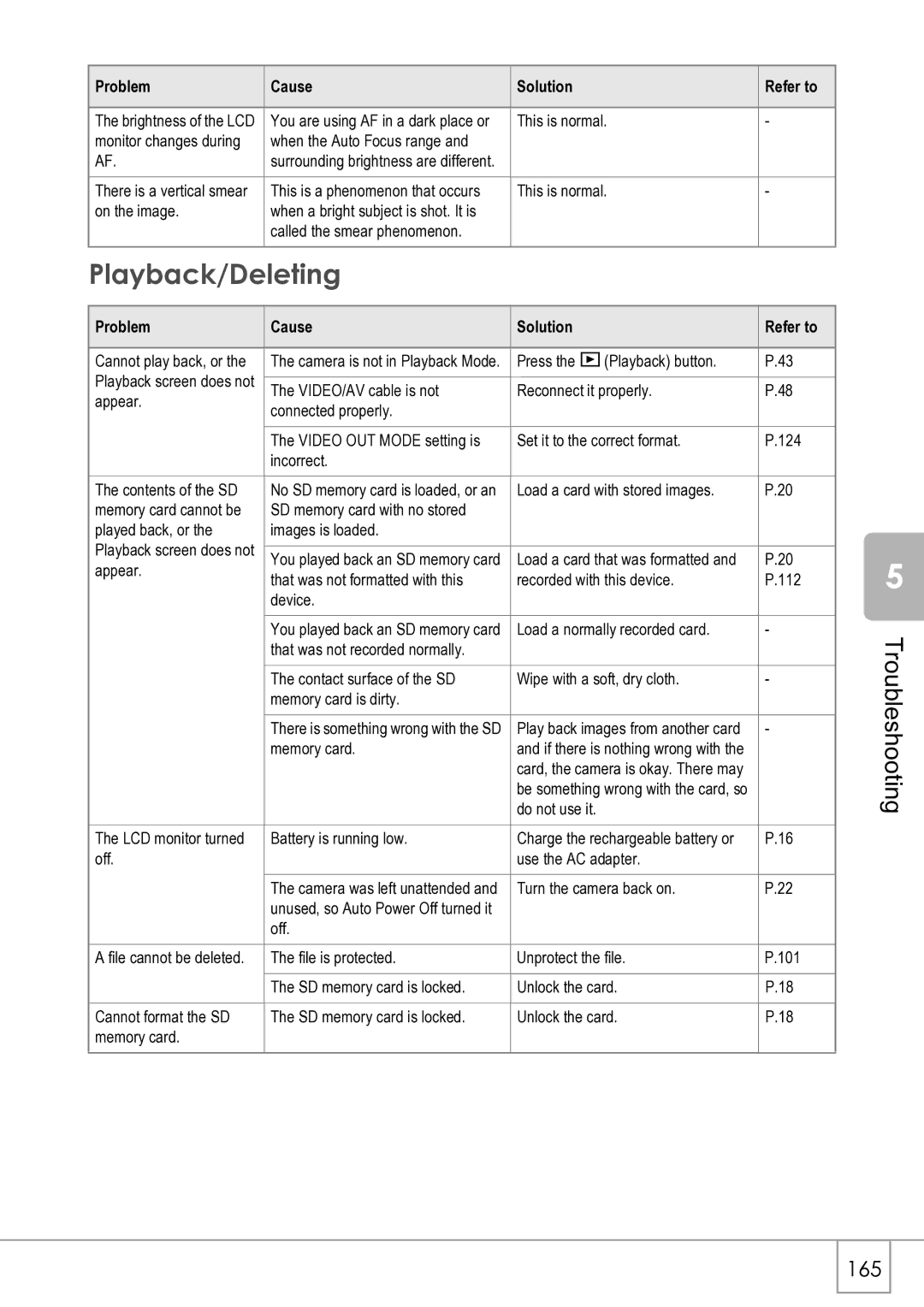 Ricoh R4 manual Playback/Deleting 