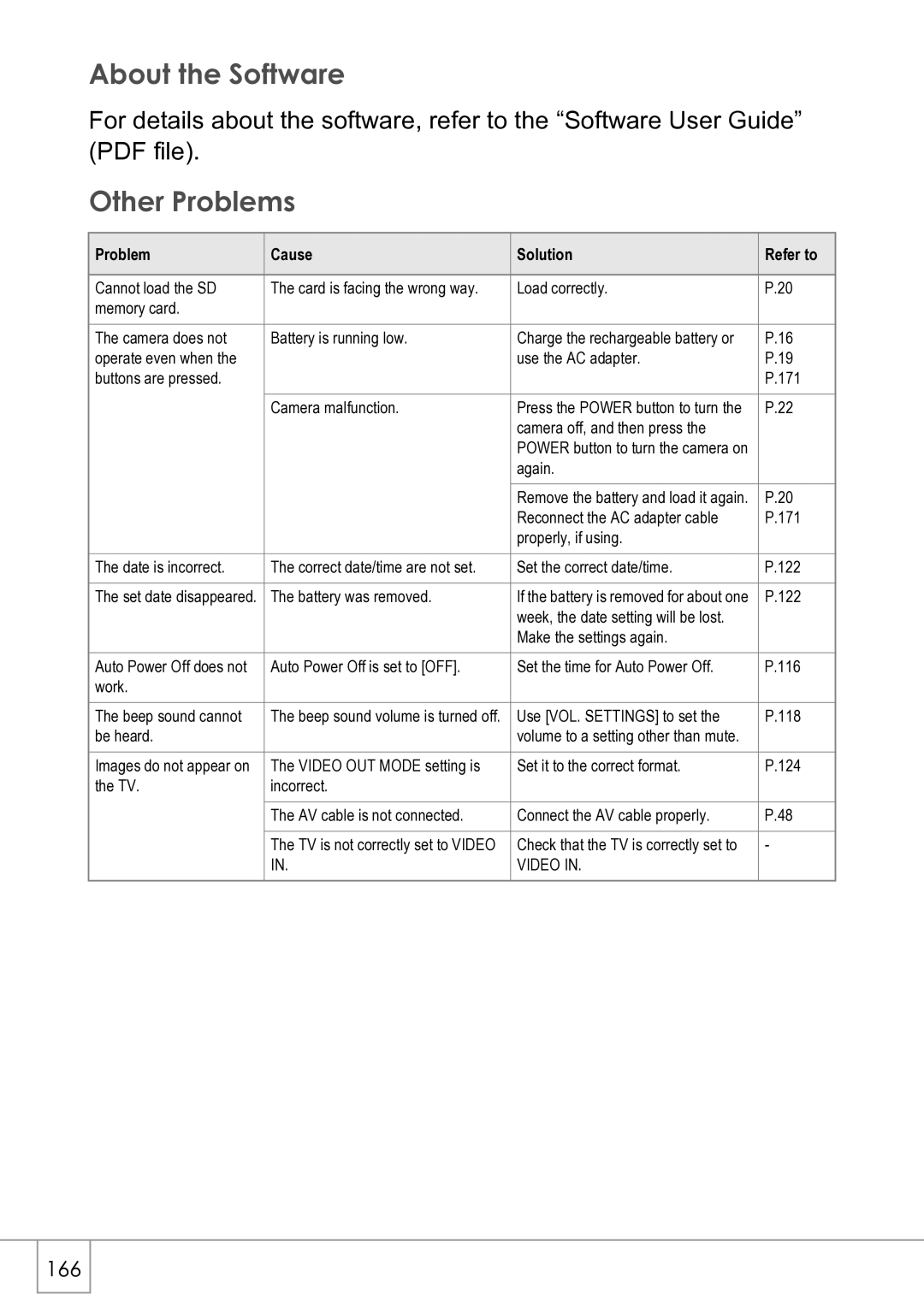 Ricoh R4 manual About the Software Other Problems 