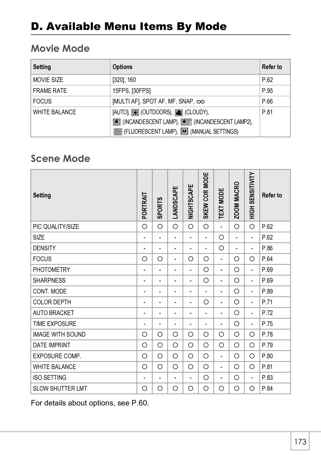 Ricoh R4 manual Available Menu Items By Mode, Movie Mode, Scene Mode, Setting 