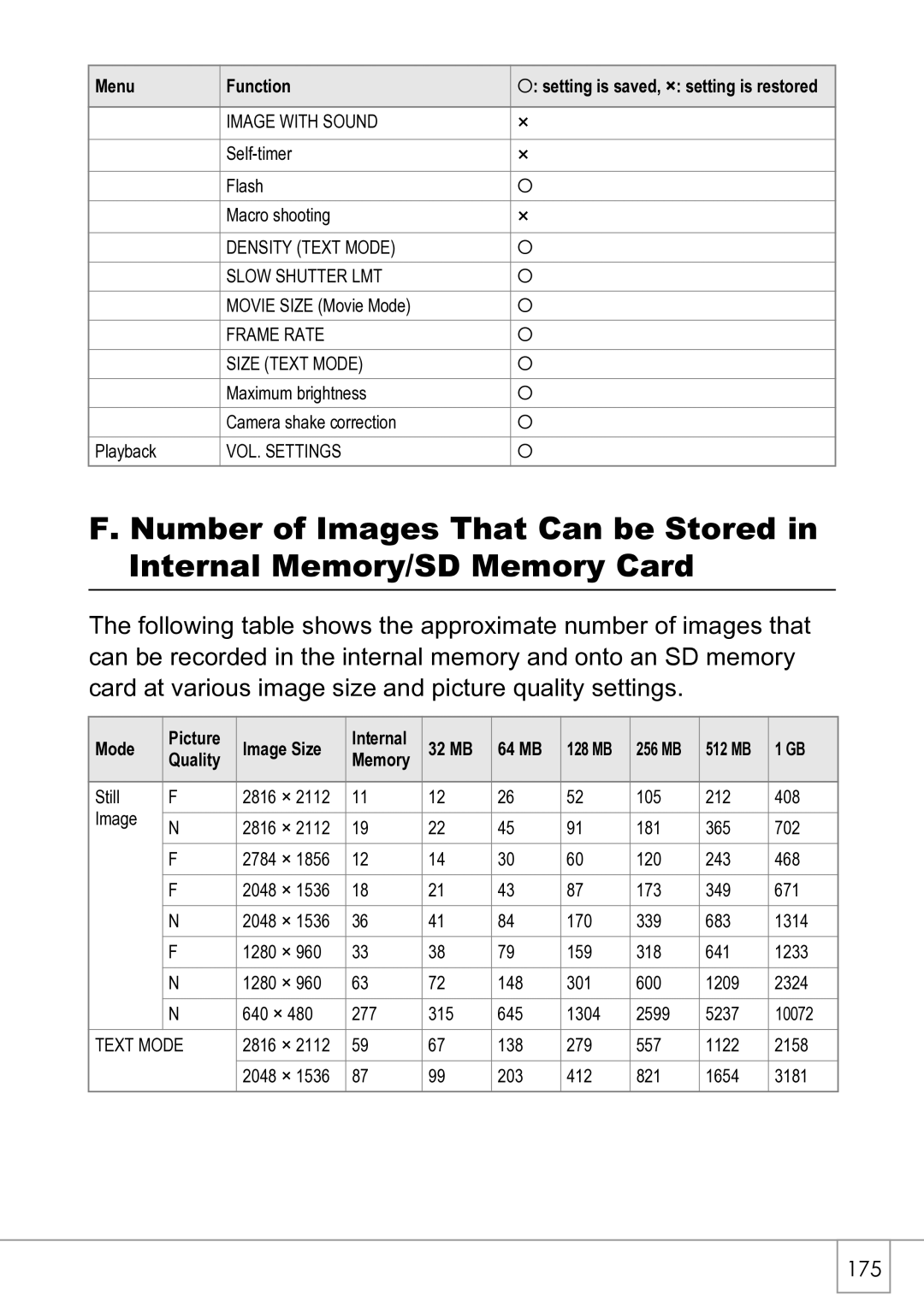 Ricoh R4 manual 175 