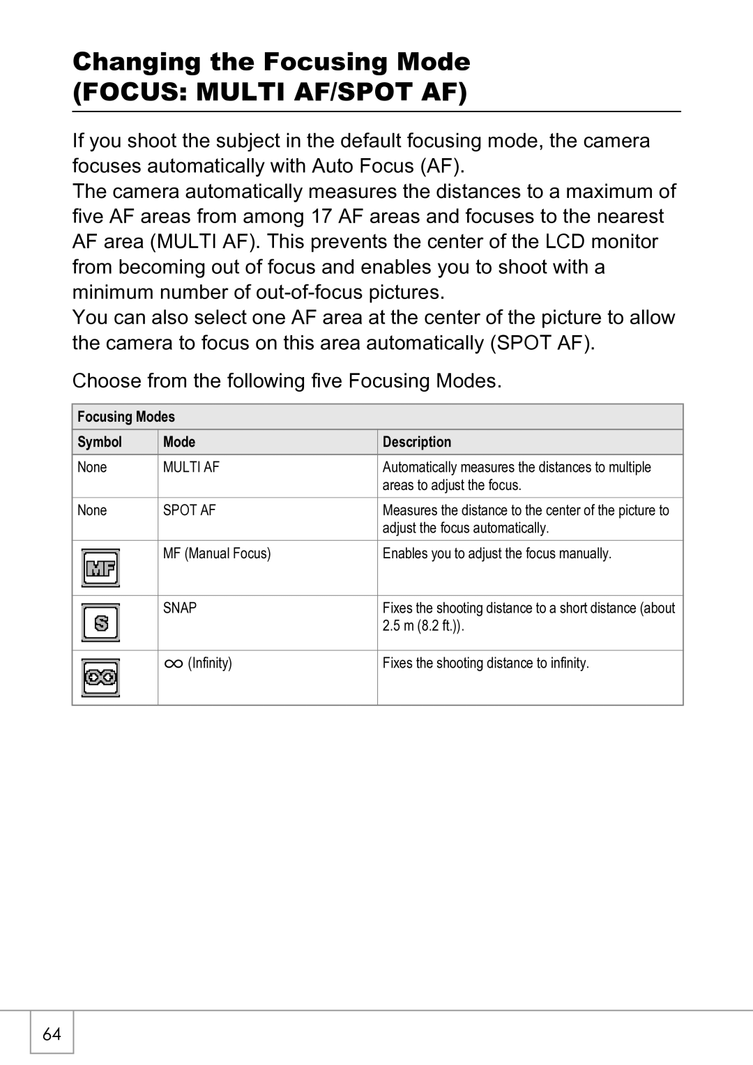 Ricoh R4 manual Changing the Focusing Mode, Focus Multi AF/SPOT AF, Focusing Modes Symbol Description 