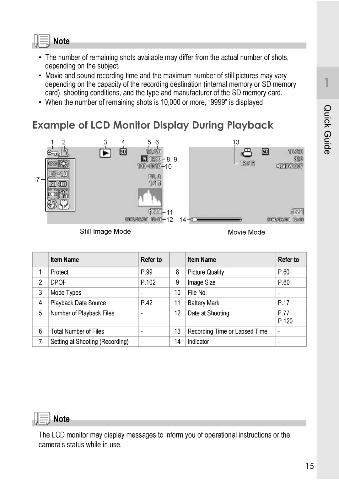 Ricoh R40 manual Example of LCD Monitor Display During Playback, Dpof 