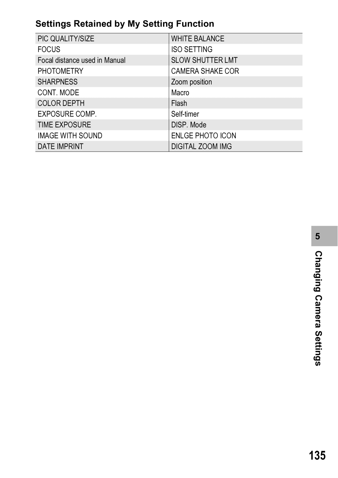 Ricoh R5 manual 135, Settings Retained by My Setting Function 