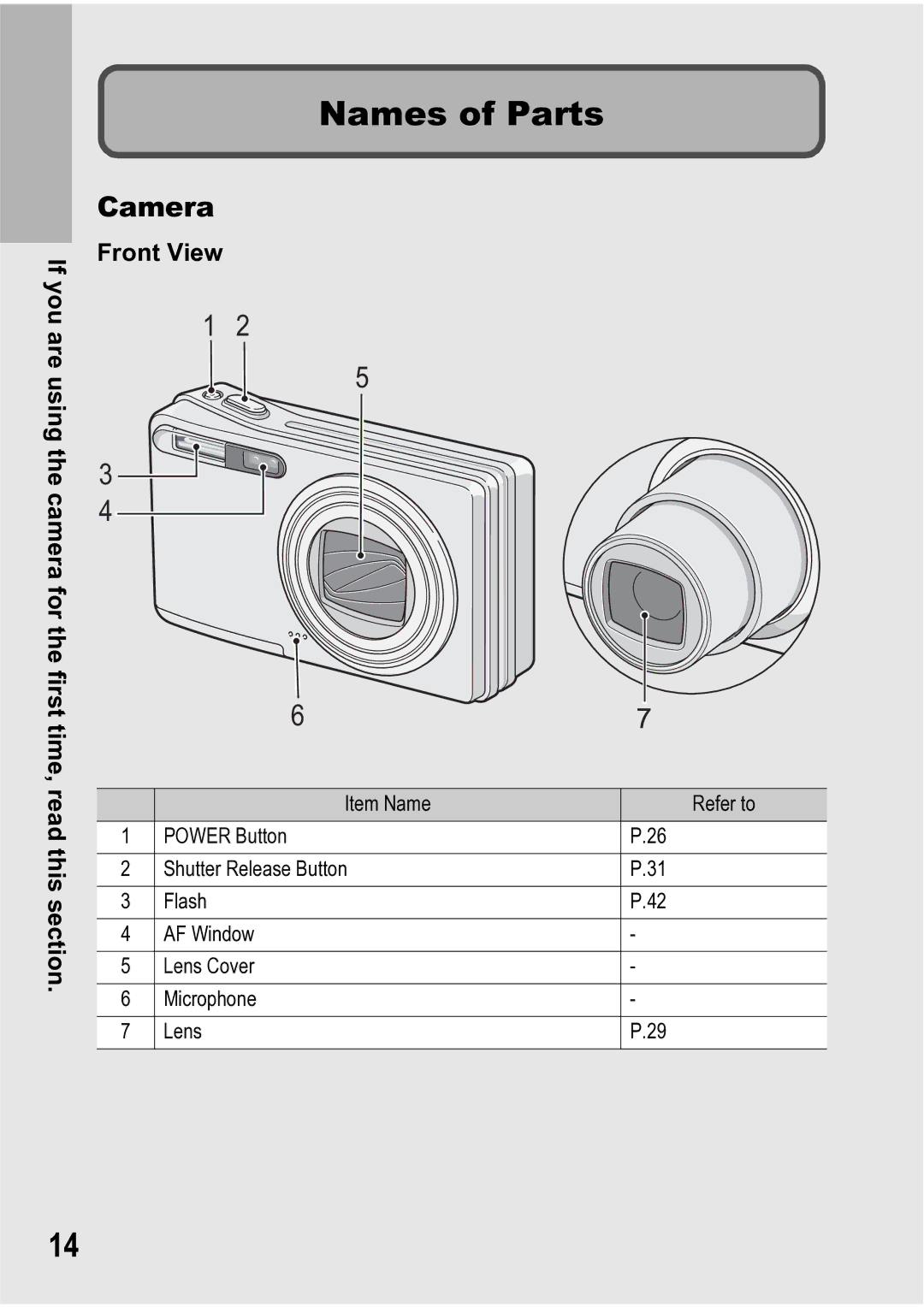 Ricoh R5 manual Names of Parts, Camera, Front View 