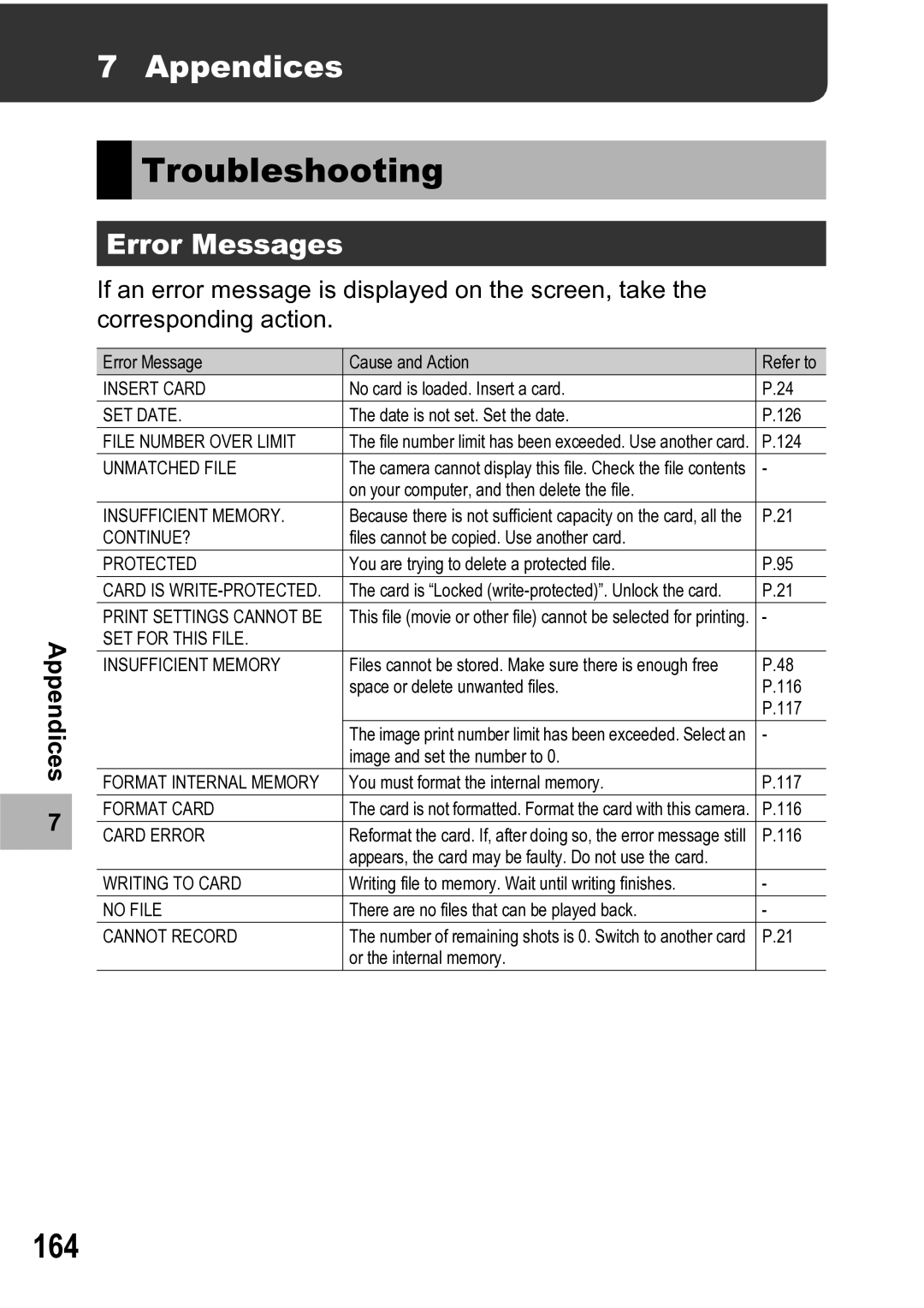 Ricoh R5 manual Troubleshooting, 164, Appendices, Error Messages 