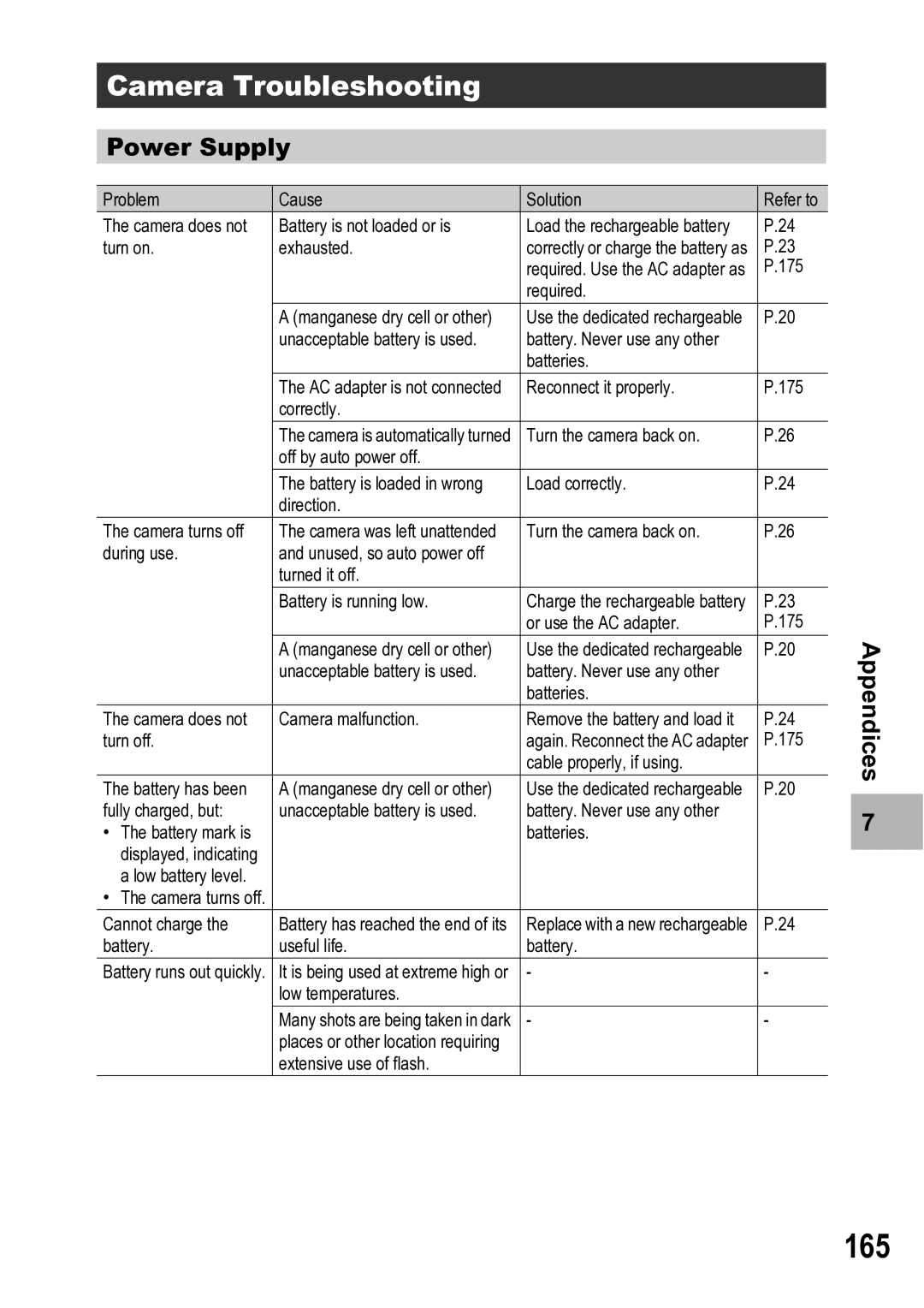 Ricoh R5 manual 165, Camera Troubleshooting, Power Supply 