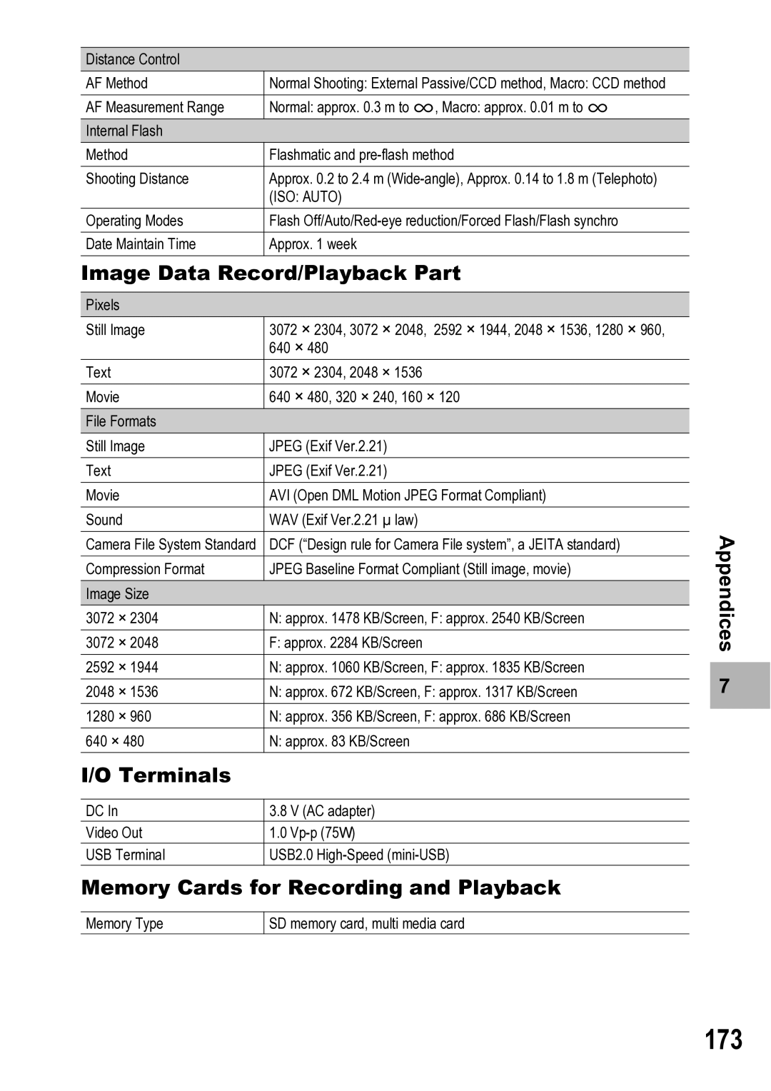 Ricoh R5 manual 173, Image Data Record/Playback Part, Terminals, Memory Cards for Recording and Playback 