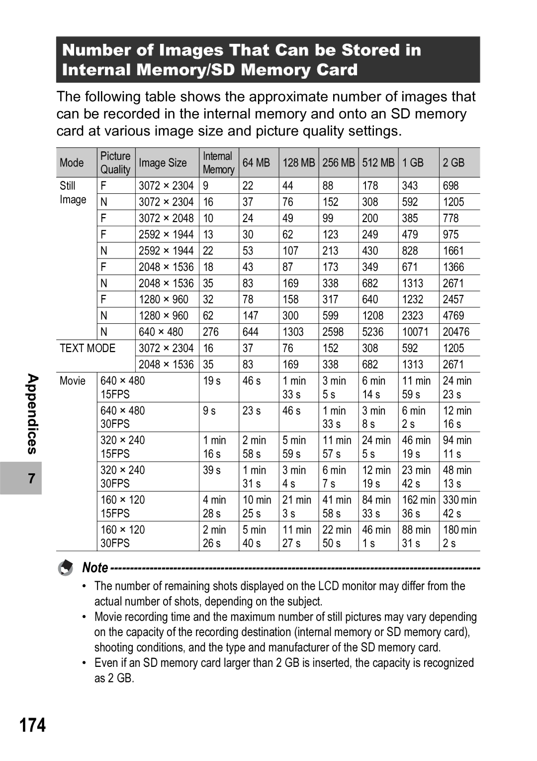 Ricoh R5 manual 174 