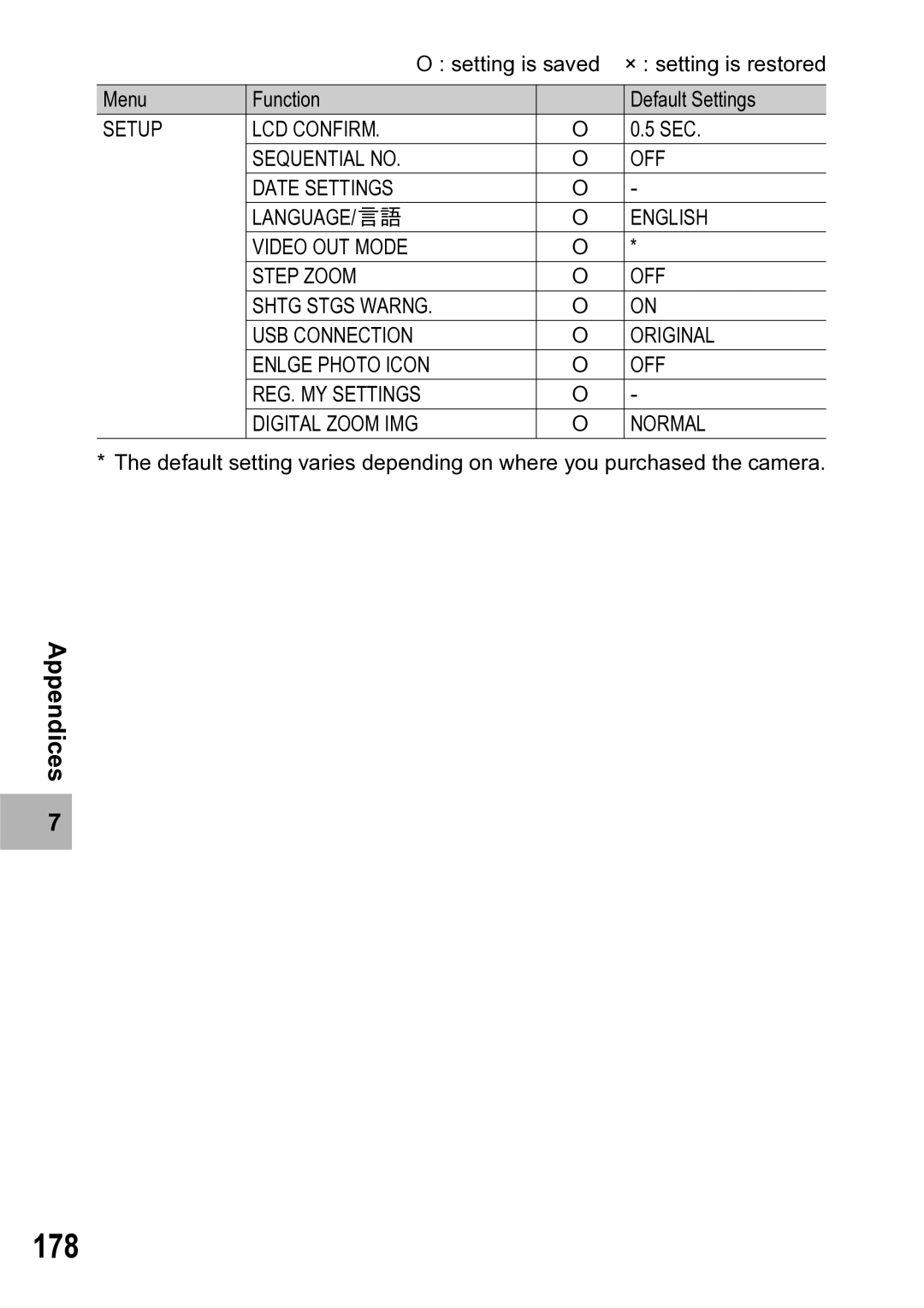 Ricoh R5 manual 178 