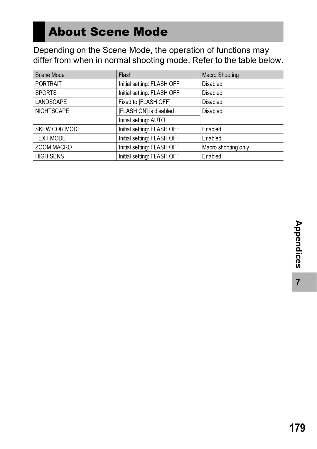 Ricoh R5 manual About Scene Mode, 179 