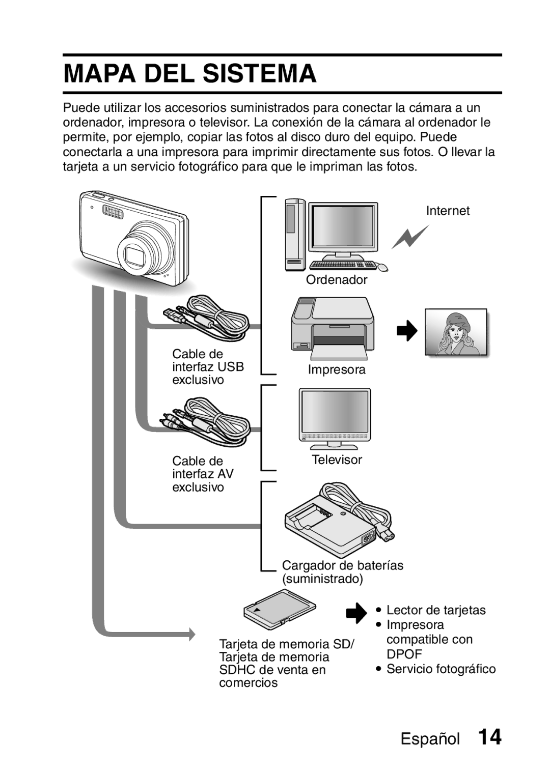 Ricoh R50 manual Mapa DEL Sistema 