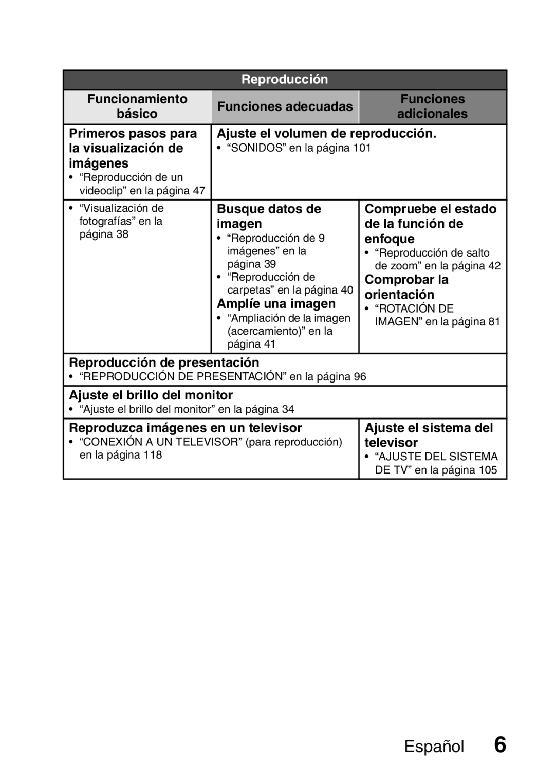 Ricoh R50 manual Busque datos de Compruebe el estado, Imagen De la función de, Comprobar la, Orientación, Amplíe una imagen 