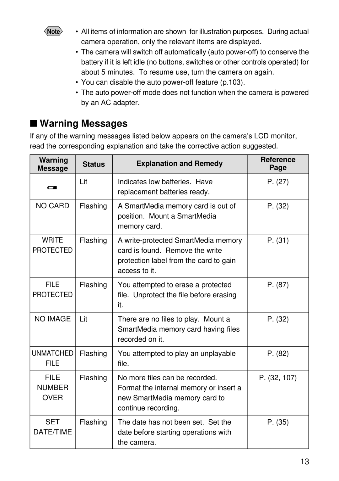 Ricoh RDC-5000 manual Status Explanation and Remedy Reference 