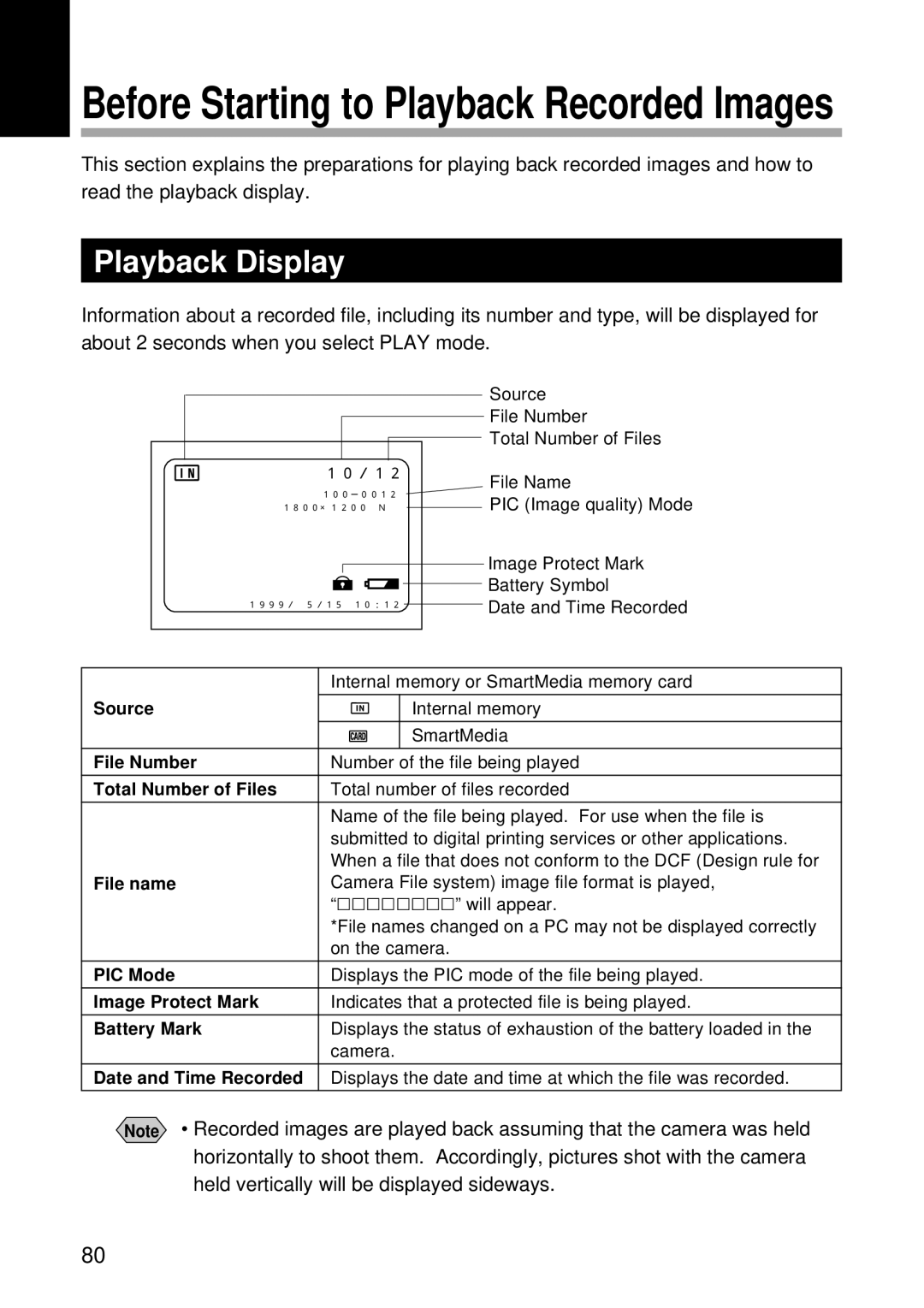 Ricoh RDC-5000 manual Before Starting to Playback Recorded Images, Playback Display 