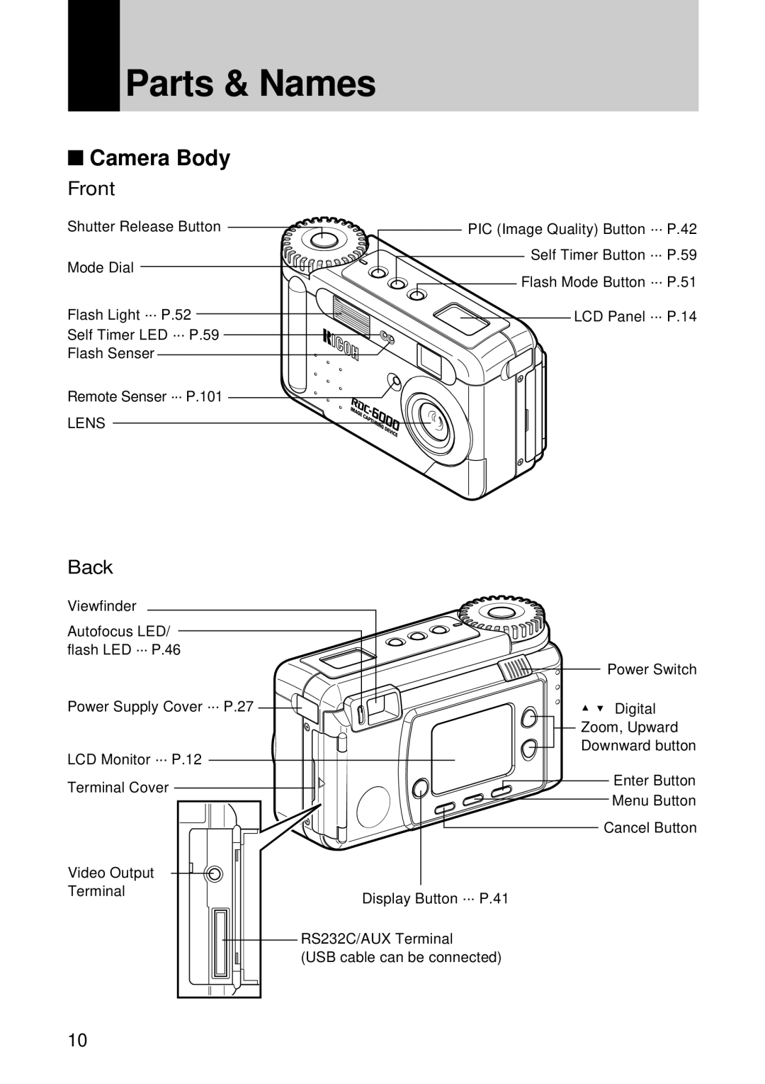 Ricoh RDC-6000 operation manual Parts & Names, Camera Body 