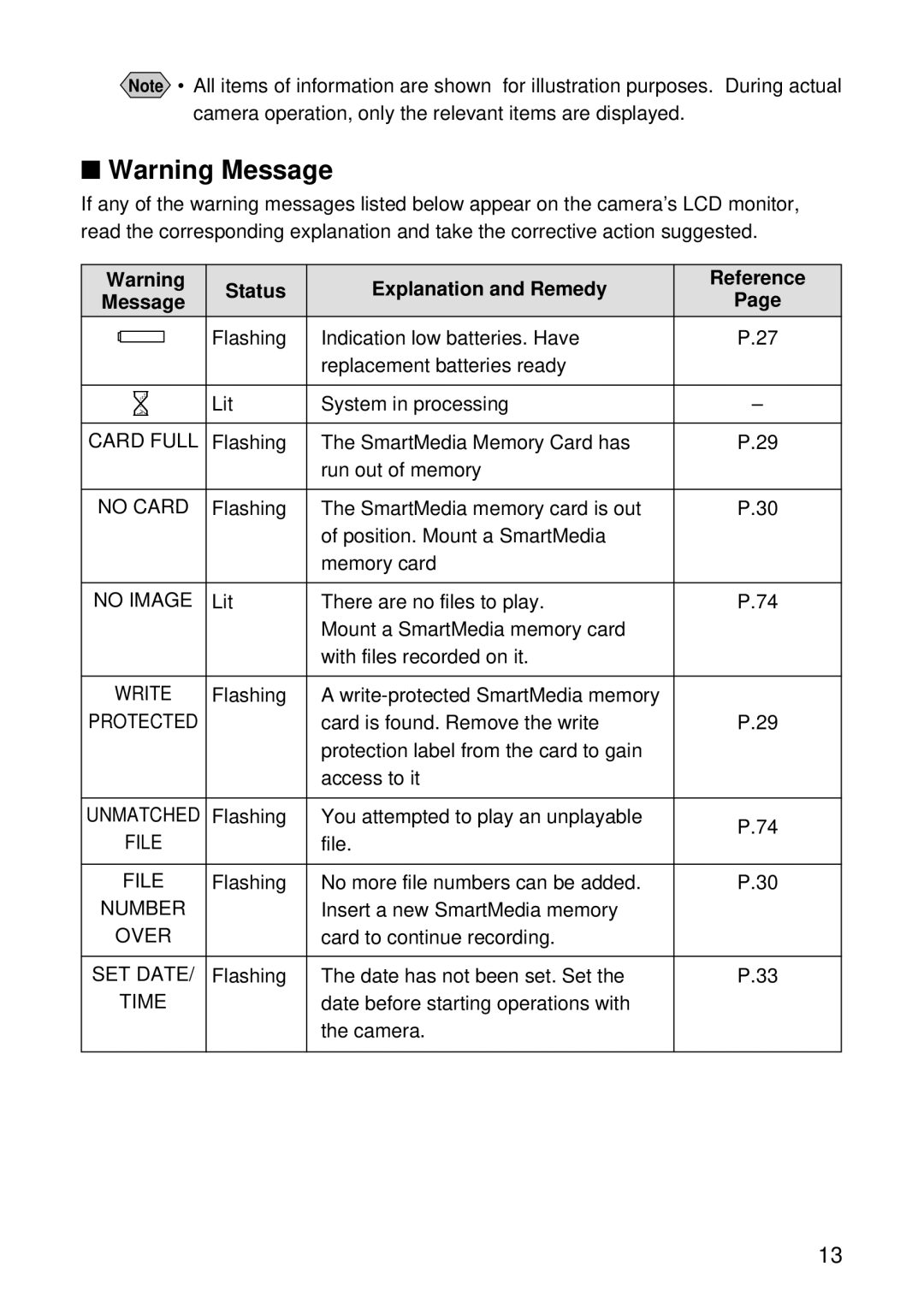 Ricoh RDC-6000 operation manual Status Explanation and Remedy Reference, No Image 