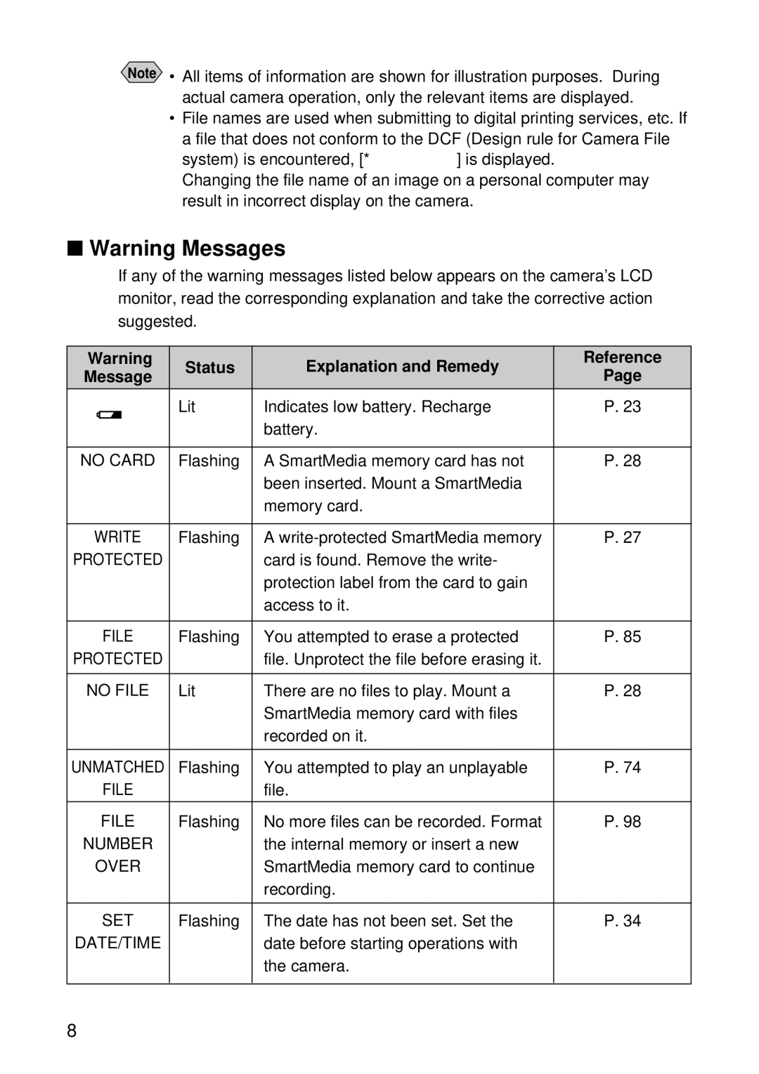 Ricoh RDC-7 manual Status Explanation and Remedy Reference, No Card 