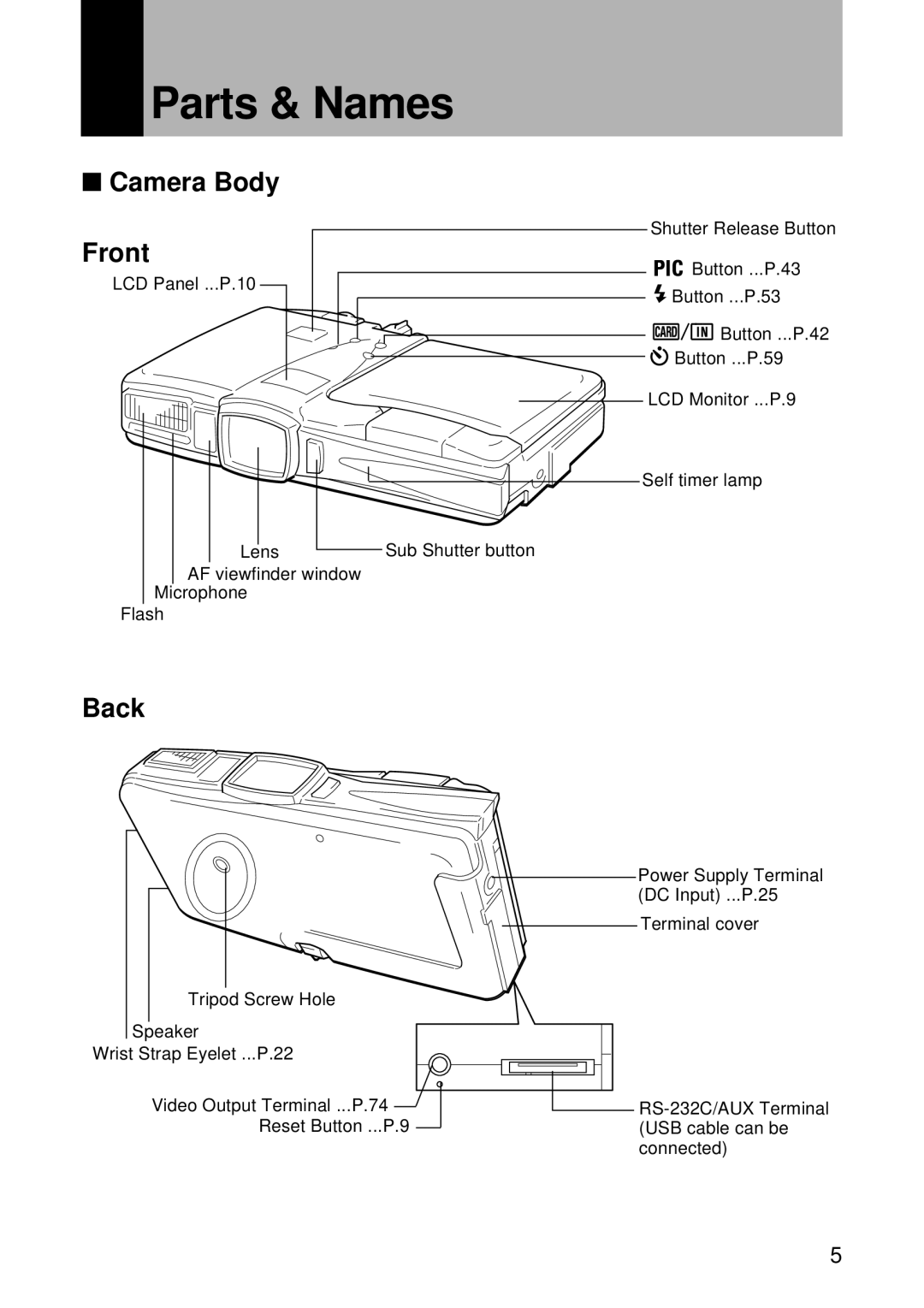 Ricoh RDC-7 manual Parts & Names, Camera Body Front, Back 