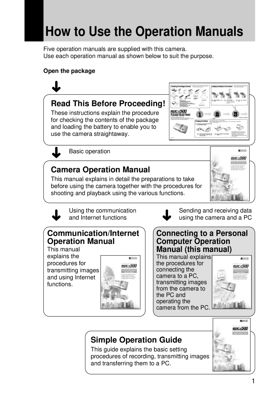 Ricoh RDC-i500 manual Read This Before Proceeding, Simple Operation Guide 