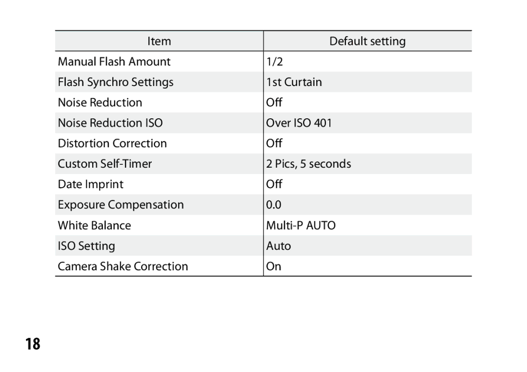 Ricoh S10 24-72MM F2.5-4.4VC instruction manual Default setting 