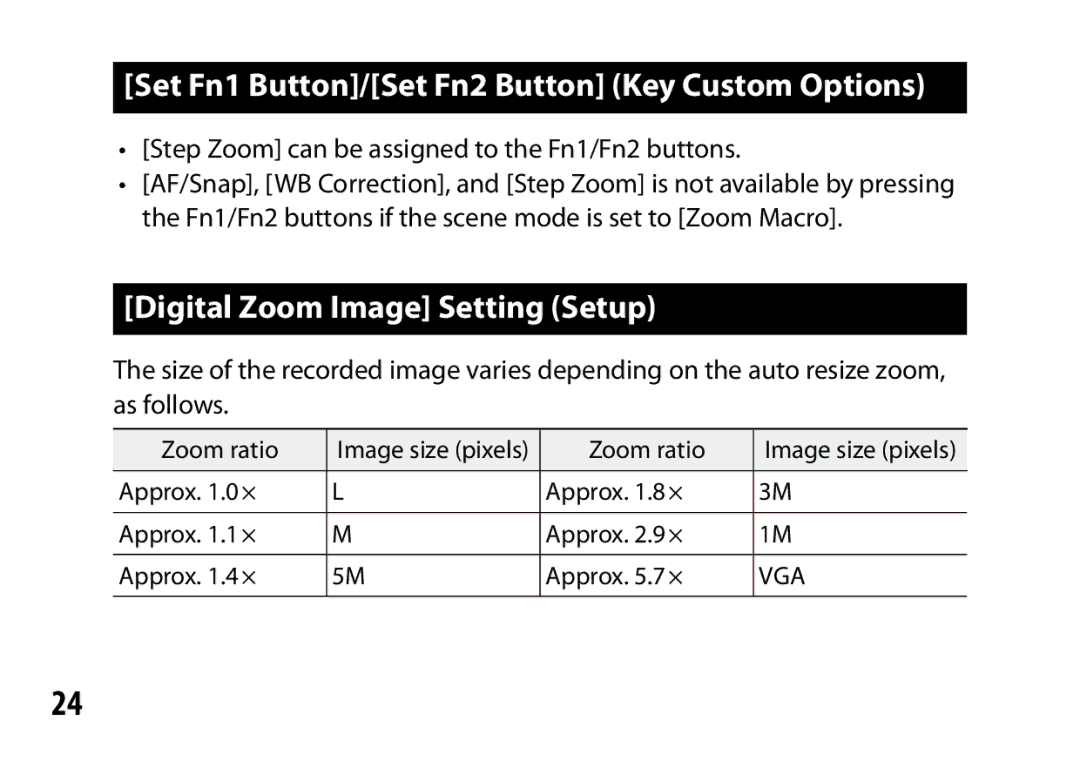 Ricoh S10 24-72MM F2.5-4.4VC Set Fn1 Button/Set Fn2 Button Key Custom Options, Digital Zoom Image Setting Setup 