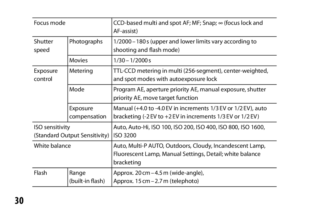 Ricoh S10 24-72MM F2.5-4.4VC instruction manual 