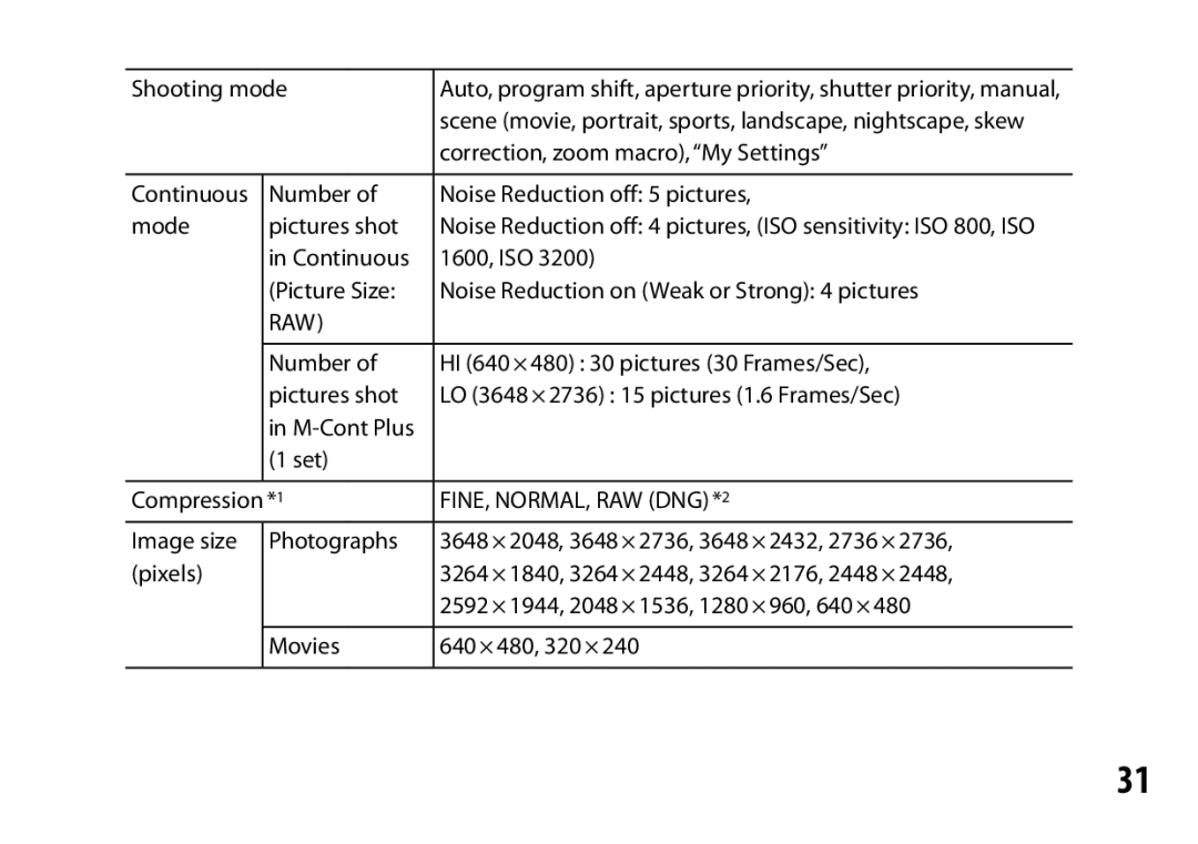 Ricoh S10 24-72MM F2.5-4.4VC instruction manual Raw 