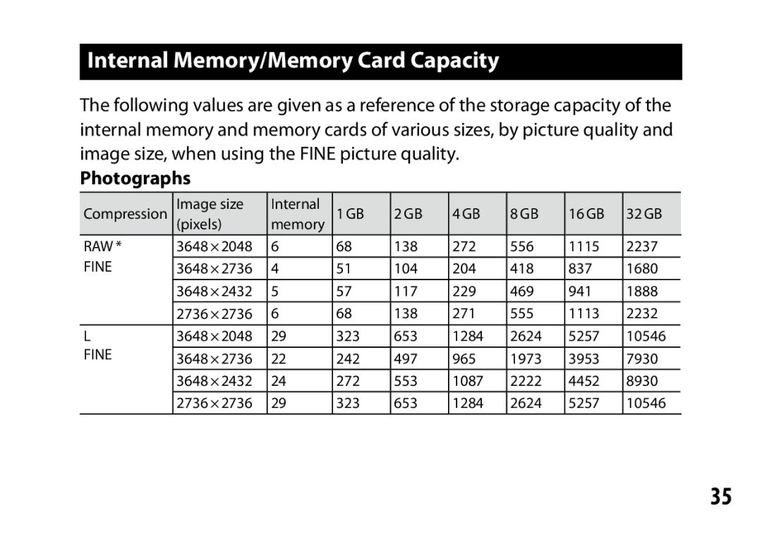 Ricoh S10 24-72MM F2.5-4.4VC instruction manual Internal Memory/Memory Card Capacity, Photographs 