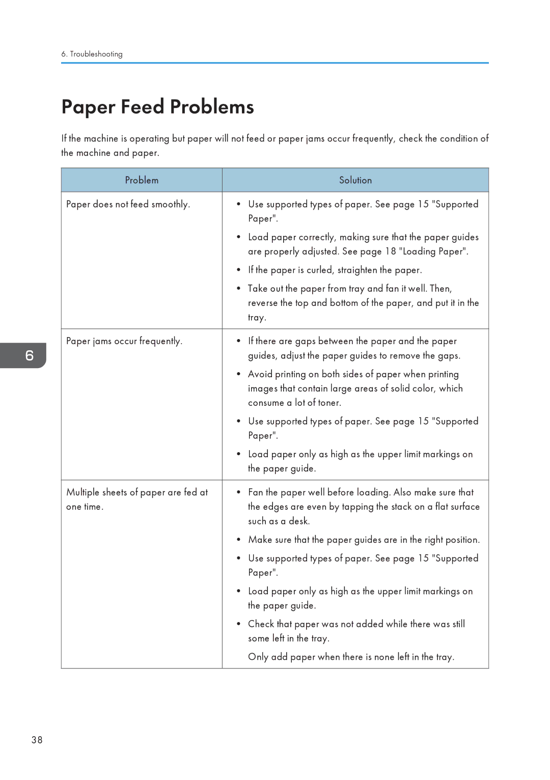 Ricoh SP 112 appendix Paper Feed Problems 