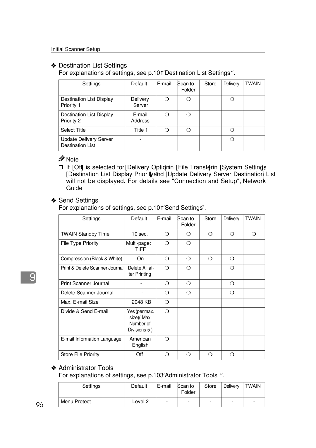 Ricoh Type 480 appendix Destination List Settings, Send Settings, Administrator Tools 