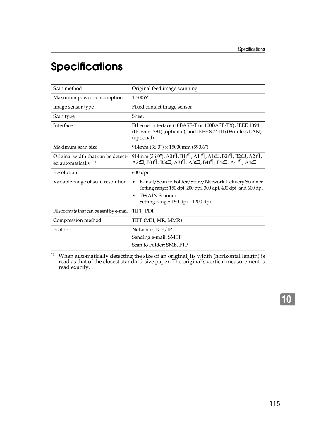 Ricoh Type 480 appendix Specifications 