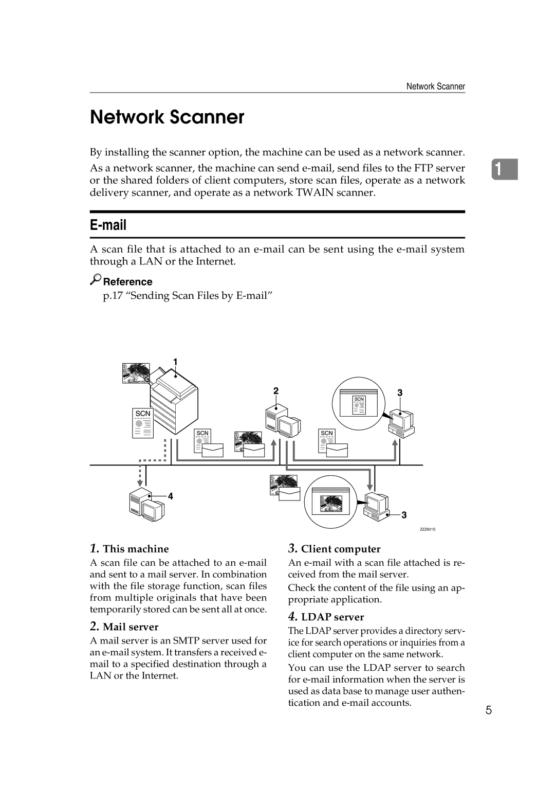 Ricoh Type 480 appendix Network Scanner, Mail 