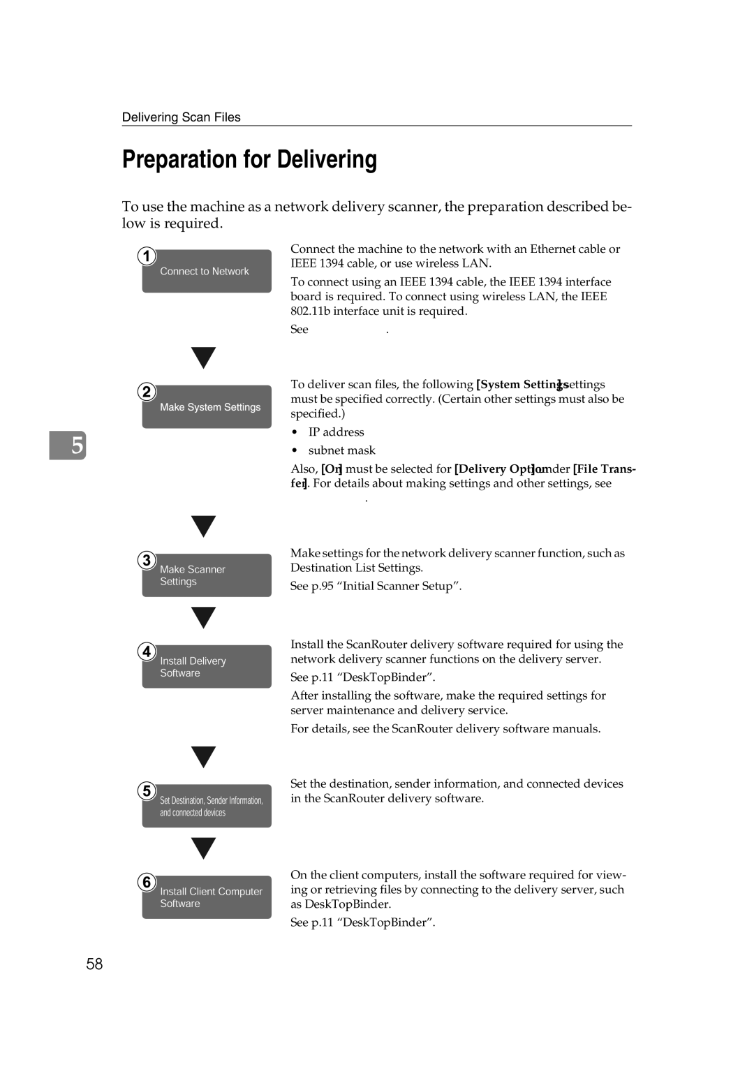 Ricoh Type 480 appendix Preparation for Delivering 