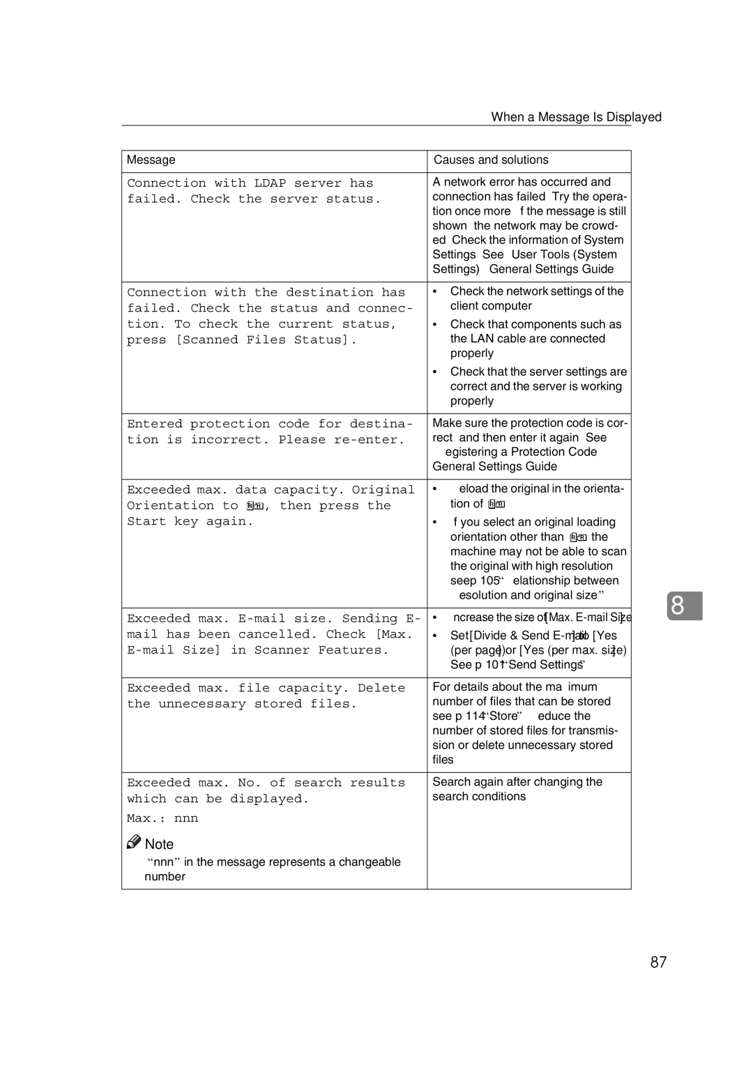 Ricoh Type 480 appendix Connection with Ldap server has 