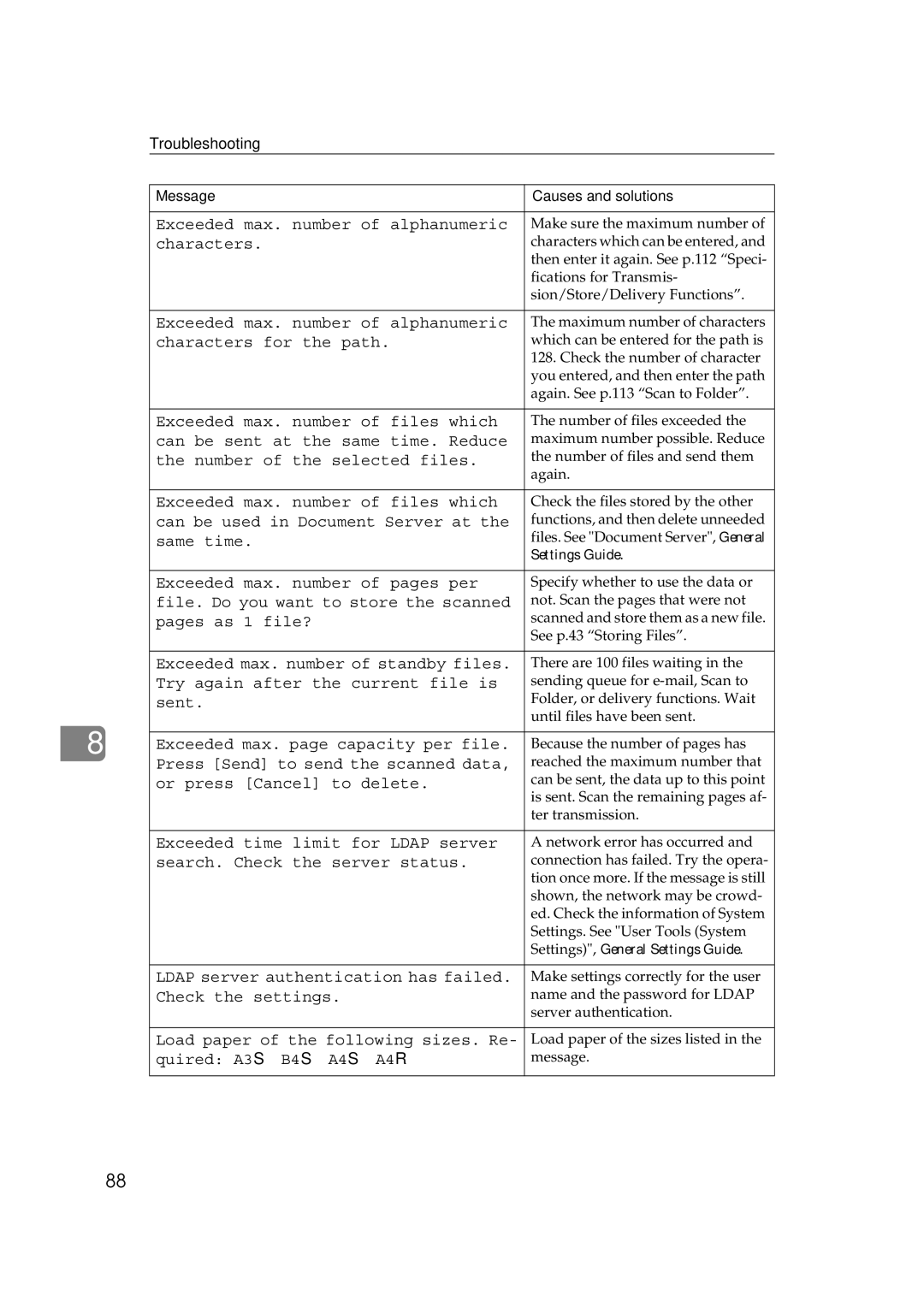 Ricoh Type 480 appendix Exceeded max. number of alphanumeric 