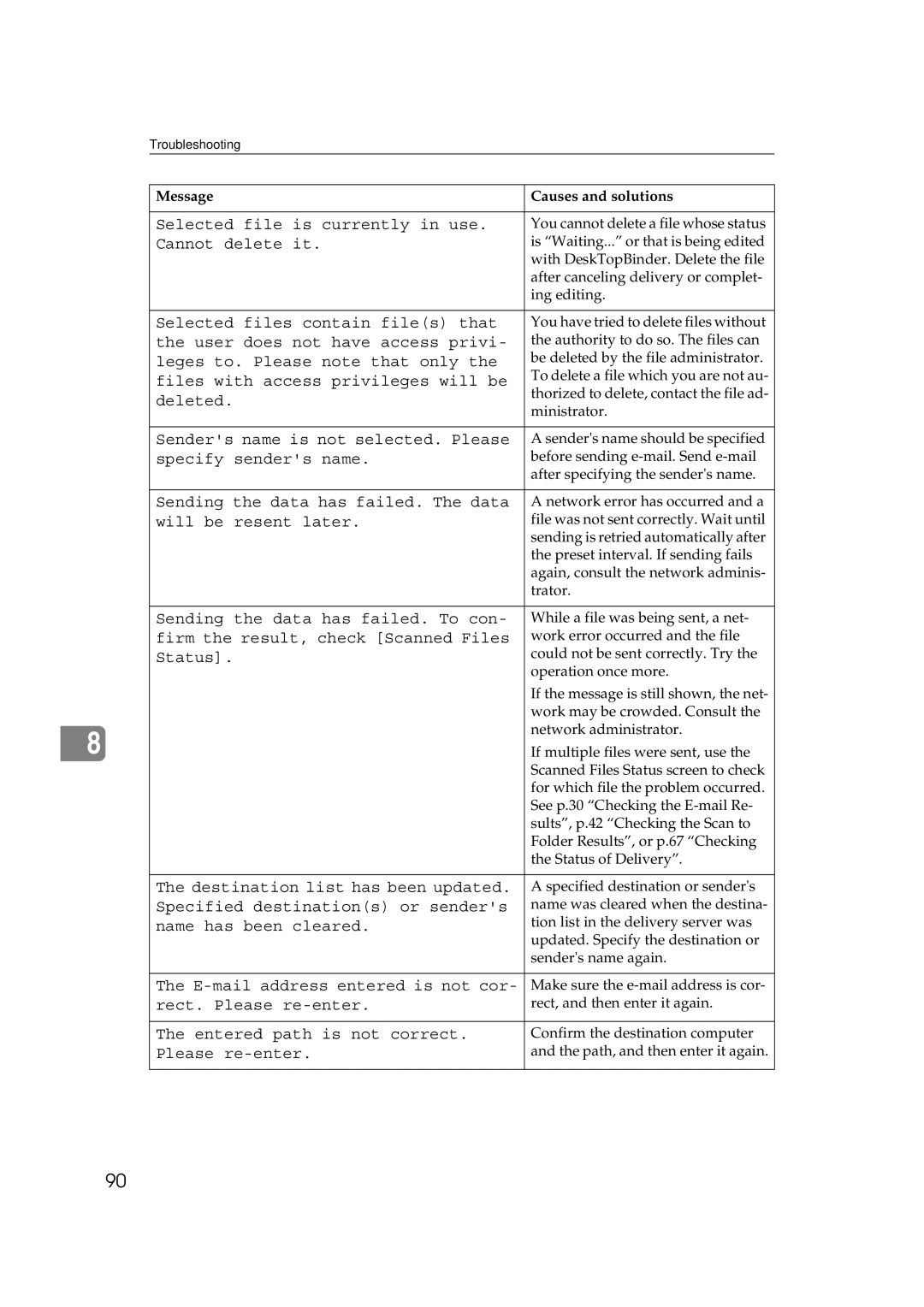 Ricoh Type 480 appendix Selected files contain files that 