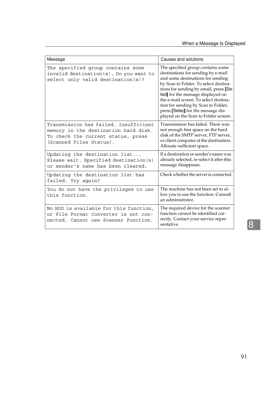 Ricoh Type 480 appendix Specified group contains some 