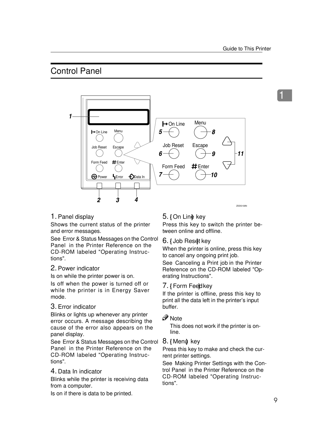 Ricoh Type B, AP2610, 400780 setup guide Control Panel, Job Reset key, Form Feed key, Menu key 