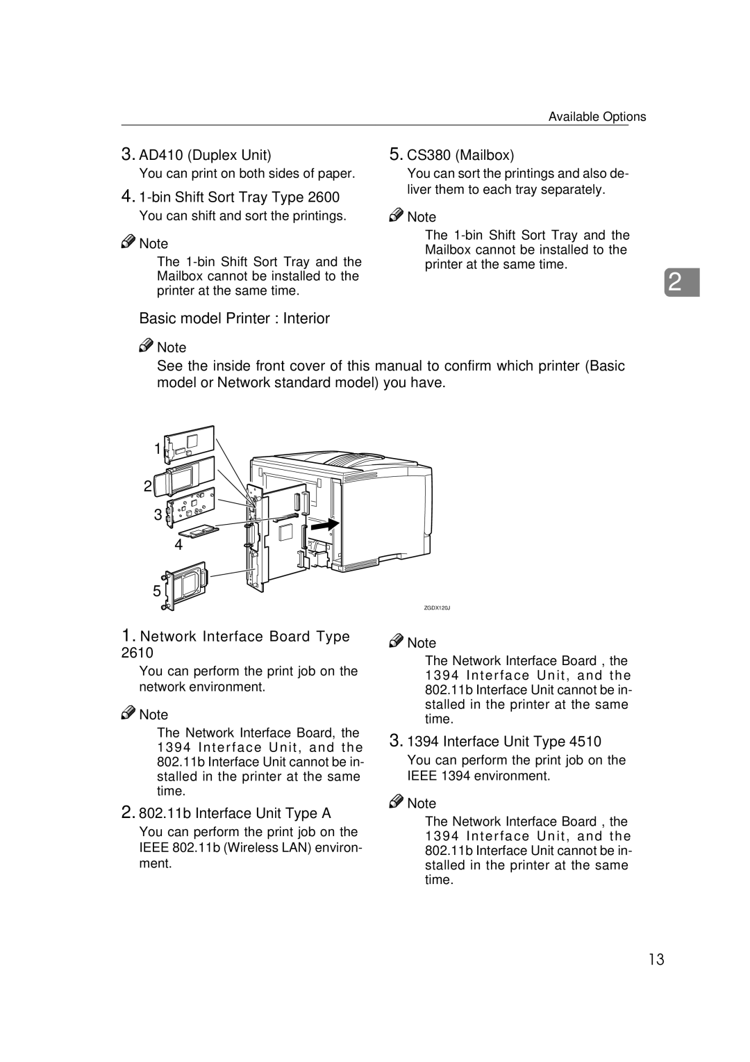 Ricoh AP2610, Type B, 400780 setup guide Basic model Printer Interior 