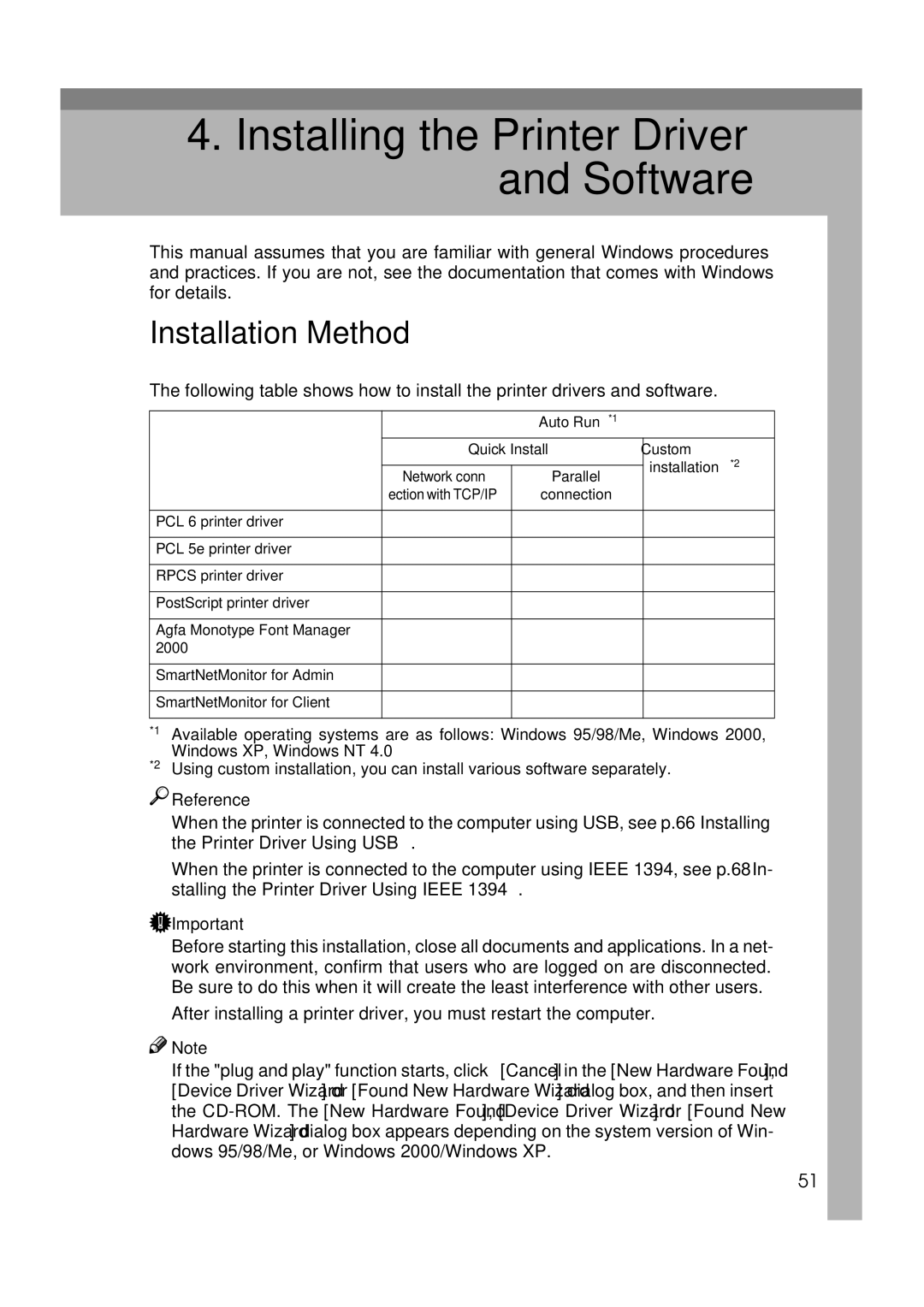 Ricoh Type B, AP2610, 400780 setup guide Installing the Printer Driver and Software, Installation Method 