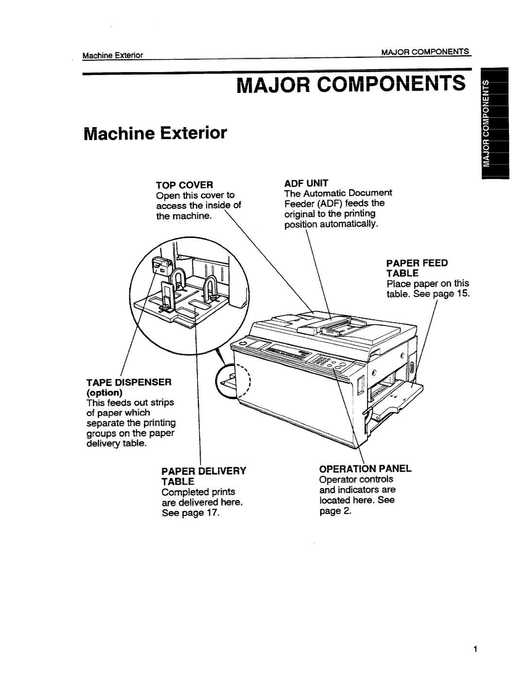 Ricoh VT1730 manual Major Components, Machine Exterior, Table Completed prints are delivered here. See 