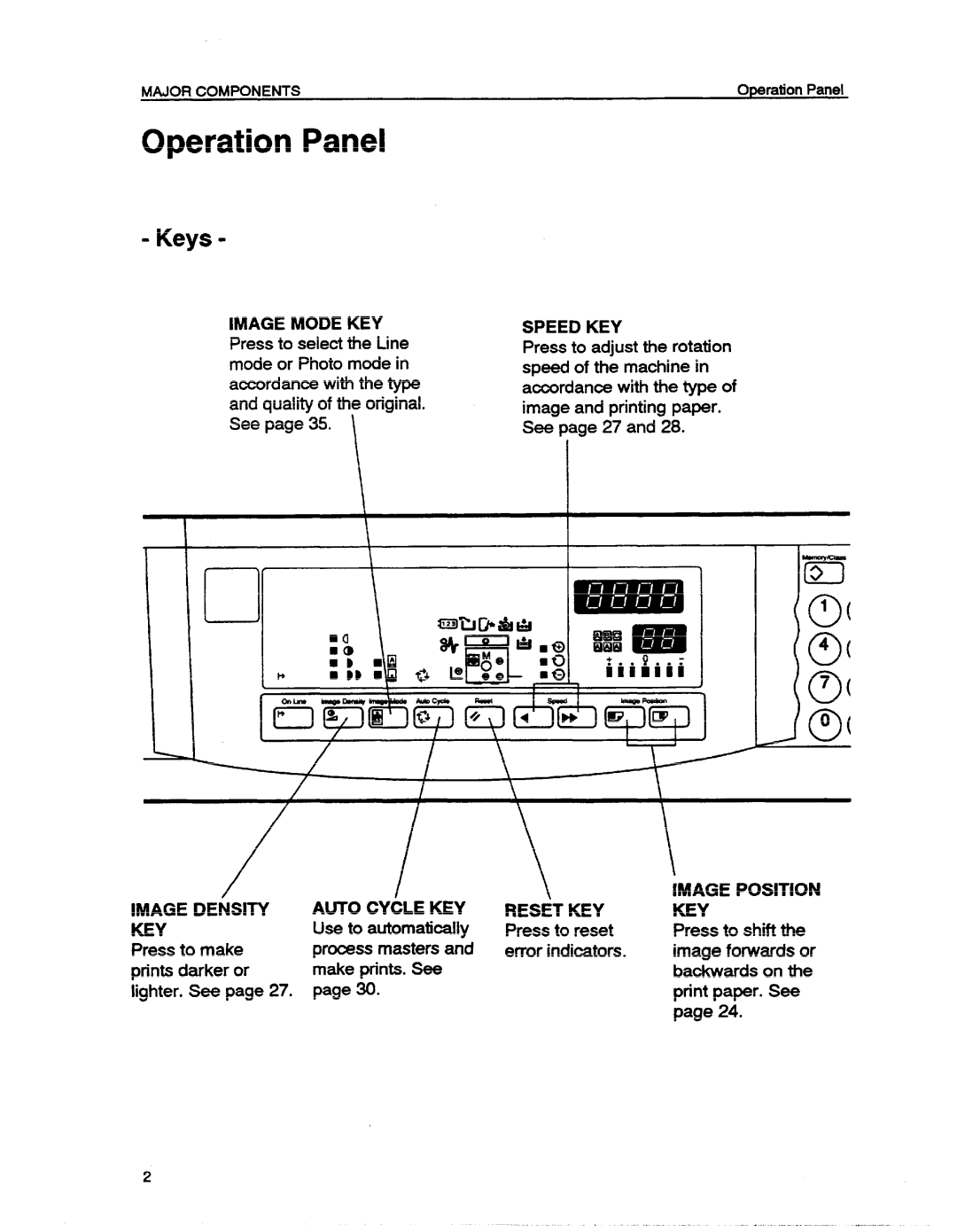 Ricoh VT1730 manual Operation Panel, = Keys 