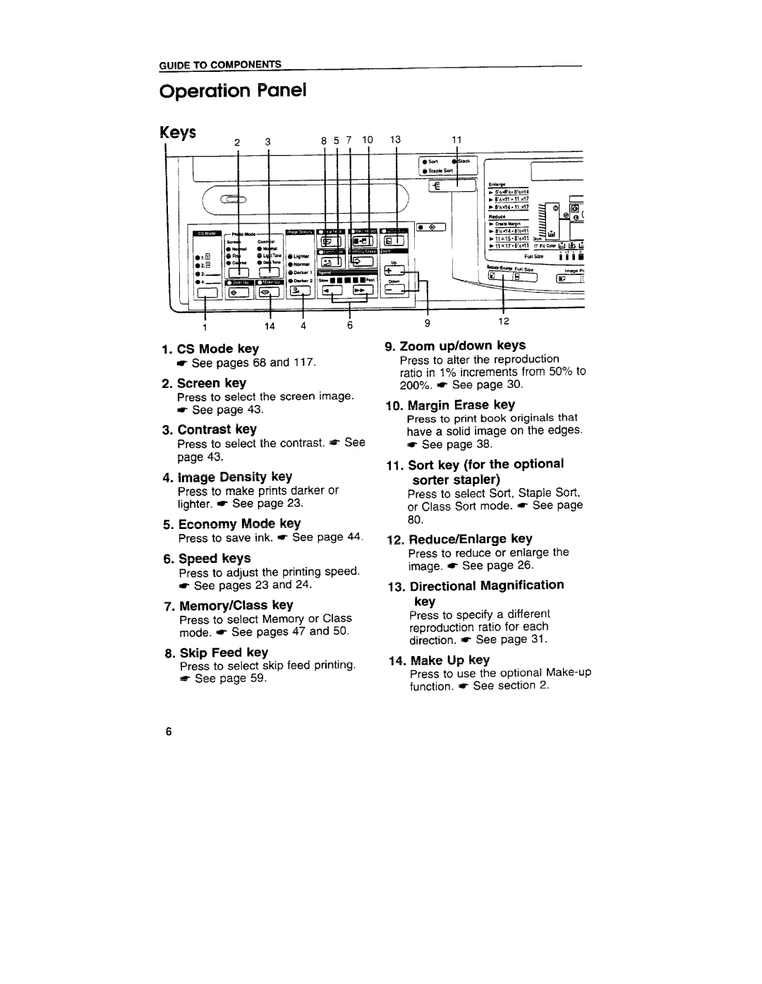 Ricoh VT3800 manual Operation Panel 