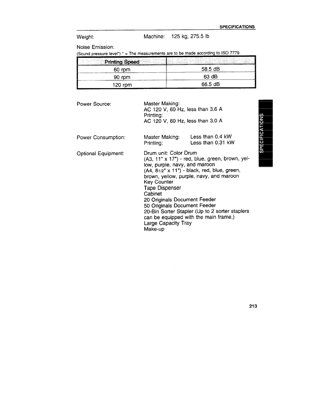 Ricoh VT3800 manual 60 Hz, less than 3.0 a 