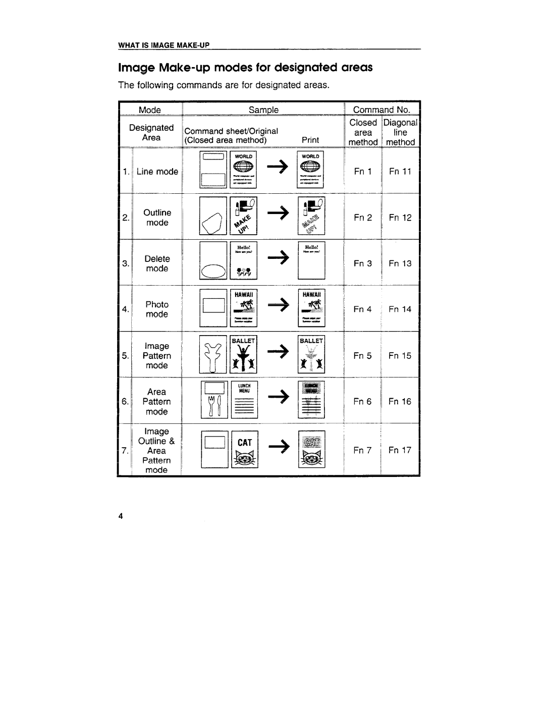 Ricoh VT3800 manual Image Make-up modes for designated areas, Following commands are for designated areas 