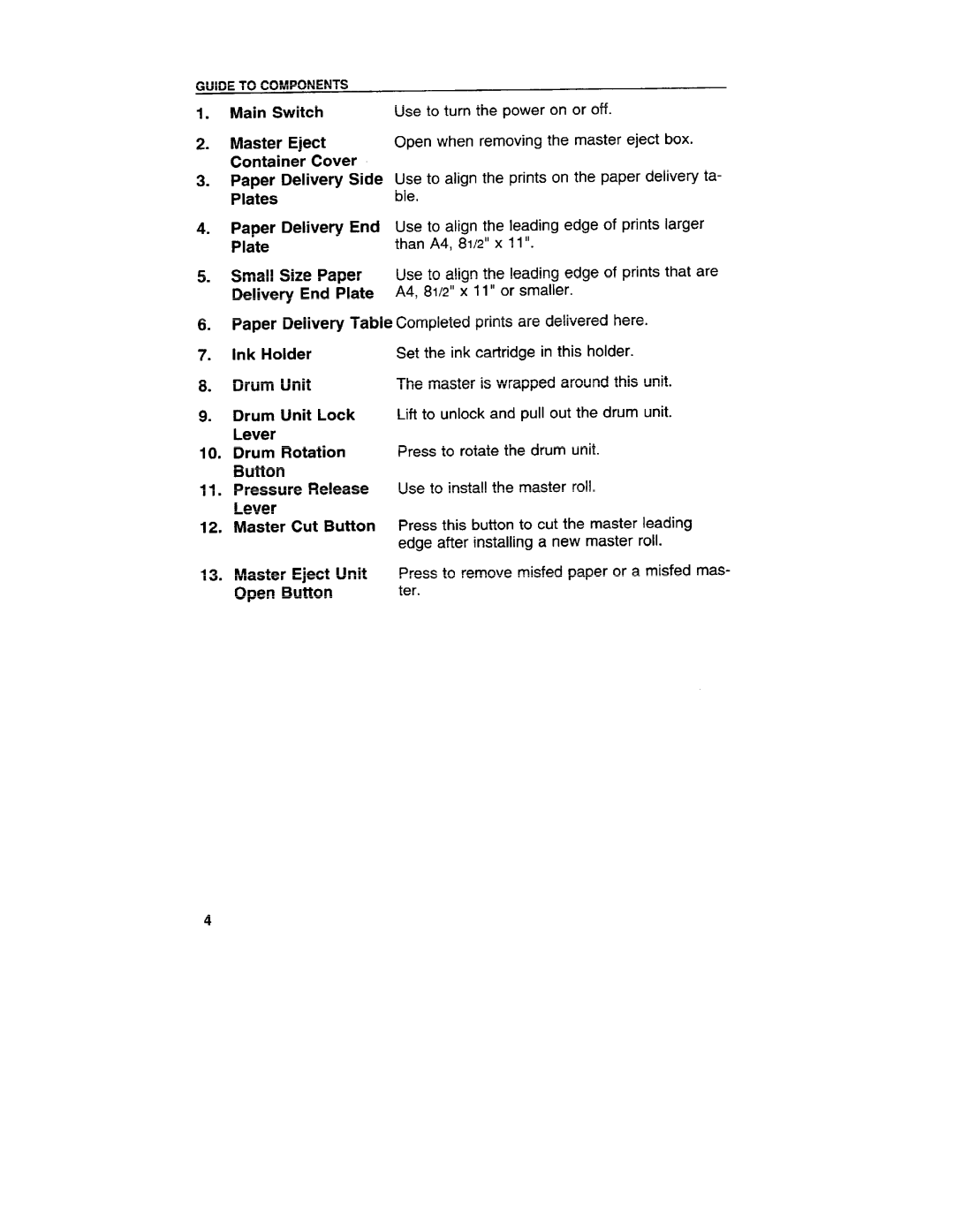 Ricoh VT3800 manual Guide to Components 