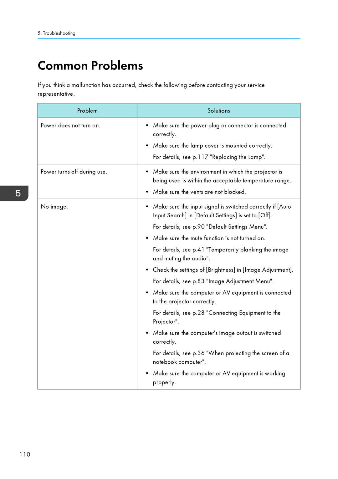 Ricoh WX4130n operating instructions Common Problems 