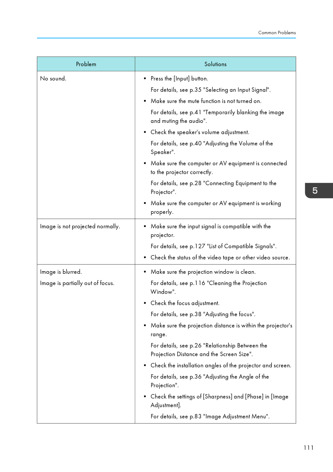 Ricoh WX4130n operating instructions Check the speakers volume adjustment 