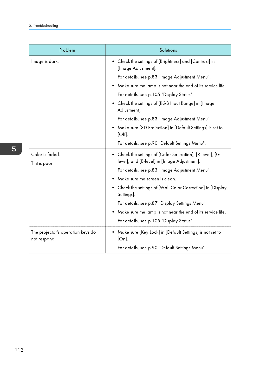 Ricoh WX4130n operating instructions For details, see p.105 Display Status 