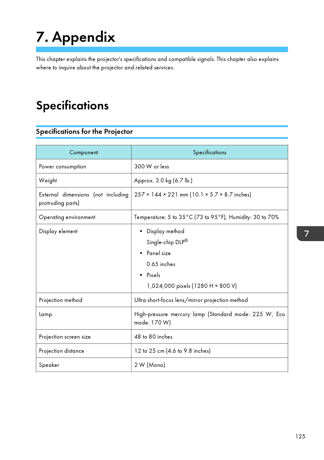 Ricoh WX4130n operating instructions Specifications for the Projector 